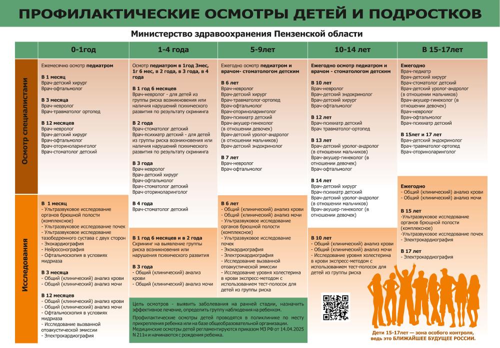 ​​​​​​​Как проходят медосмотры в школьных коллективах? /Врач-педиатр Я.Хлынина/